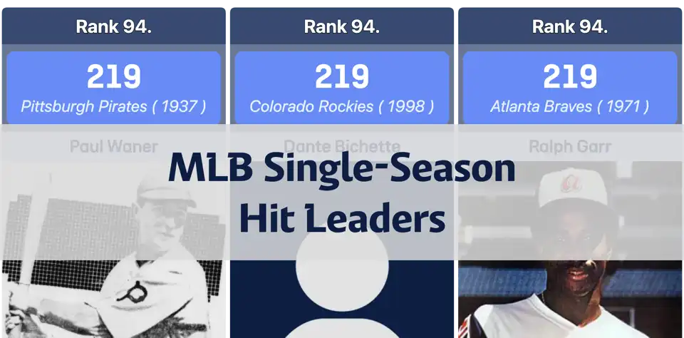 All-Time MLB Single-Season Hit Leaders – Ichiro Suzuki’s Unmatched 262 Hits thumbnail image