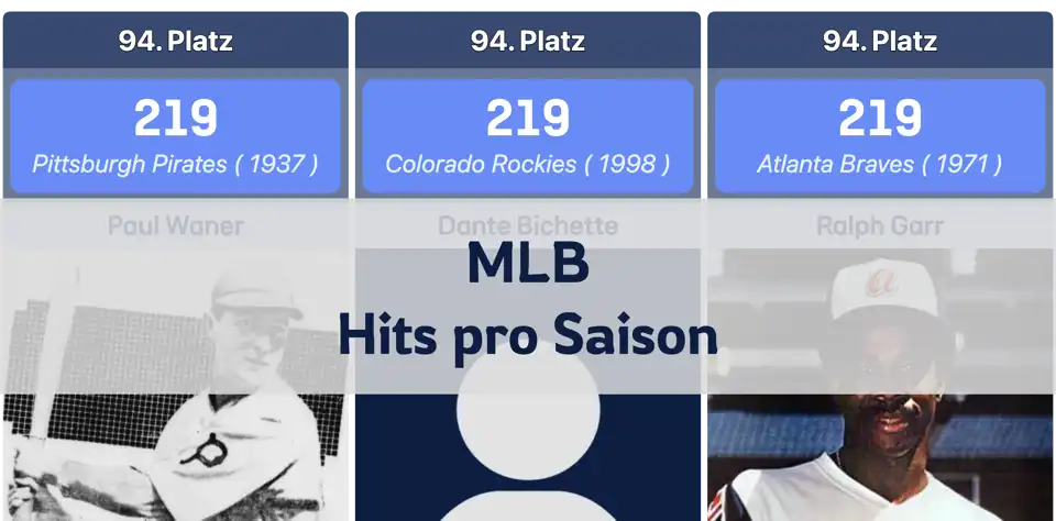 MLB-Rekord: Spieler mit den meisten Hits in einer Saison – Ichirō Suzukis unerreichter Spitzenwert thumbnail image