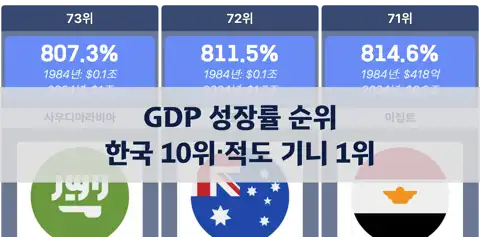 다음 포스트