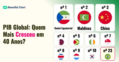 Crescimento do PIB (1984-2024): Análise dos Países que Mais Cresceram em 40 Anos thumbnail image