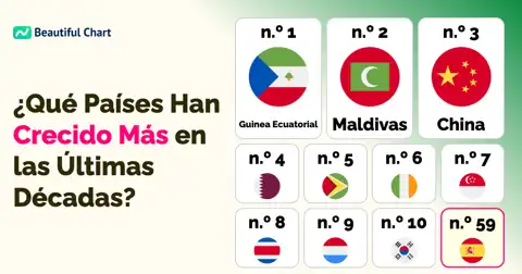 Ranking de Crecimiento del PIB (1984-2024): ¿Qué Países Lideran la Economía Mundial en los Últimos 40 Años? thumbnail image