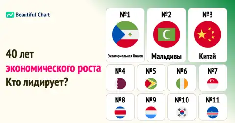 Какие страны показали самый высокий рост ВВП за последние 40 лет (1984-2024)? thumbnail image