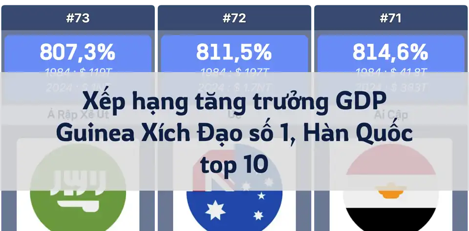 Quốc gia có tốc độ tăng trưởng GDP cao nhất: Guinea Xích Đạo dẫn đầu, Hàn Quốc xếp thứ 10 thumbnail image