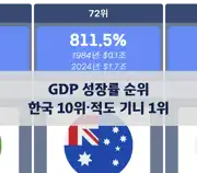 다음 포스트