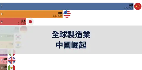 下一個帖子
