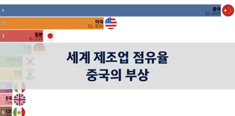 다음 포스트