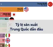 Bài viết tiếp theo