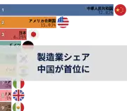 次の投稿