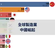 上一個帖子