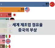 이전 포스트