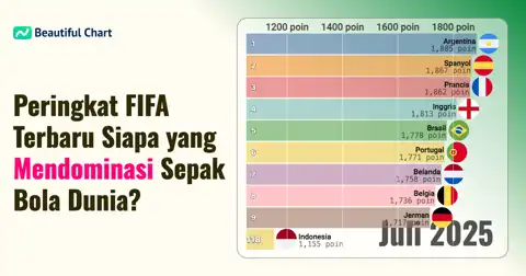 Peringkat FIFA 2010-2025: Analisis Mendalam Dominasi Argentina dan Pergeseran Kekuatan Sepak Bola Global thumbnail image