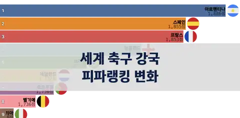 다음 포스트