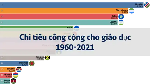 Chi tiêu công cộng cho giáo dục so với GDP của các quốc gia từ năm 1960 đến 2021 thumbnail image