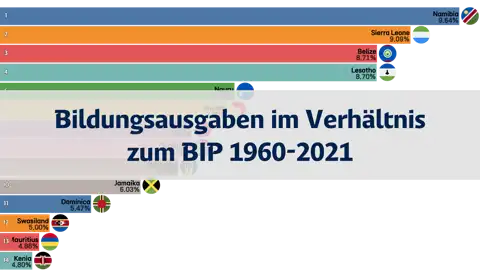 Öffentliche Ausgaben für Bildung im Verhältnis zum BIP nach Ländern von 1960 bis 2021 thumbnail image