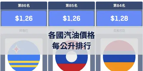 上一個帖子