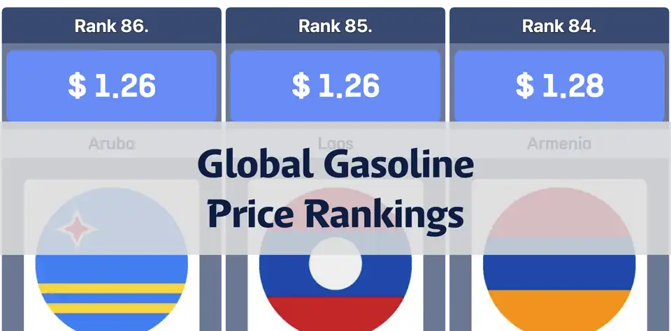 Countries With the Highest Gasoline Prices Per Liter: Hong Kong Tops the Global List thumbnail image