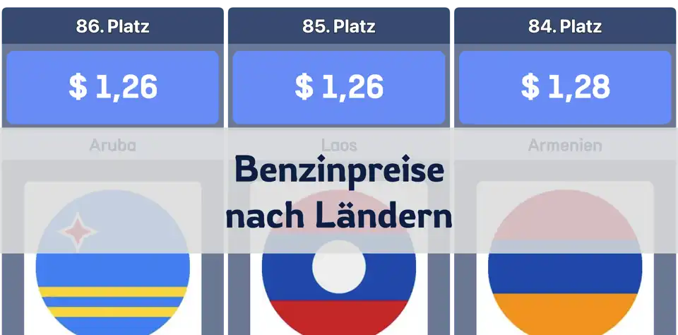 Weltweite Rangliste der Benzinpreise pro Liter: Hongkong auf Platz 1, Europa dominiert die Spitze thumbnail image