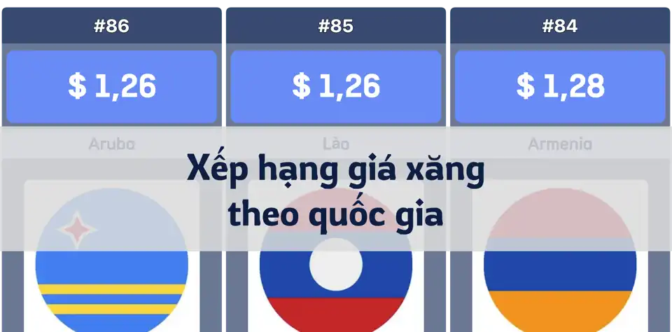 Xếp hạng giá xăng theo quốc gia: Hồng Kông dẫn đầu, châu Âu chiếm ưu thế thumbnail image