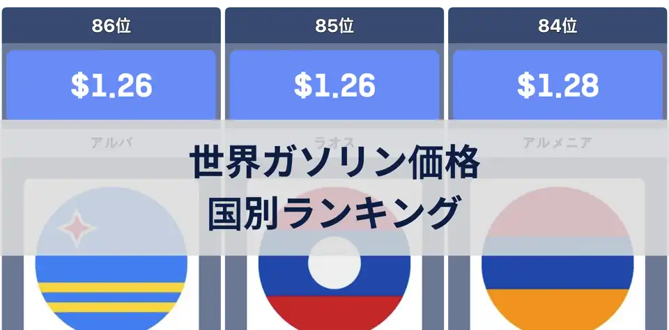 世界のガソリン価格ランキング：香港が最高値、欧州諸国が上位を独占 thumbnail image