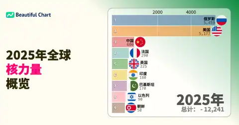 2025年全球核力量格局：哪些国家掌握核武器及其影响 thumbnail image