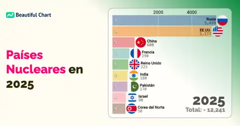 Los Países con Armas Nucleares en 2025: Un Análisis de la Disuasión Global thumbnail image