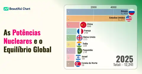 Potências Nucleares Mundiais em 2025: Analisando o Cenário Estratégico Global thumbnail image