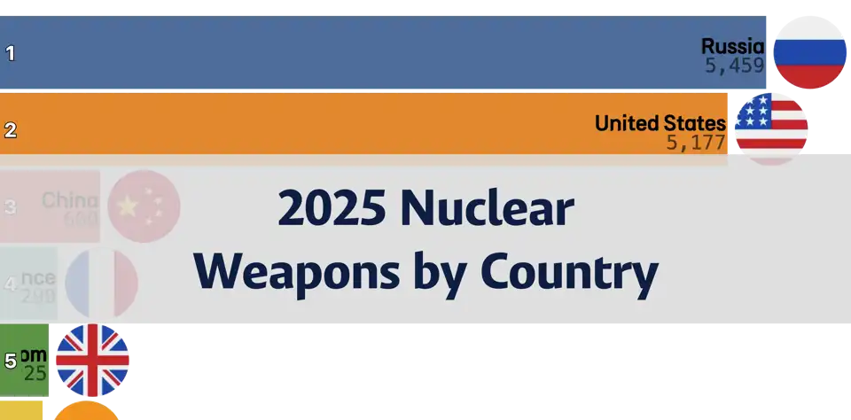 Nuclear-Armed States in 2025: Russia and the U.S. Dominate the Arsenal thumbnail image