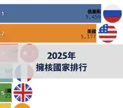 下一個帖子