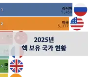 다음 포스트