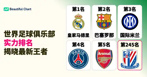 2025年IFFHS世界俱乐部排名全解析：皇家马德里独占鳌头，欧洲五大联赛彰显统治力 thumbnail image
