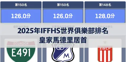 下一個帖子
