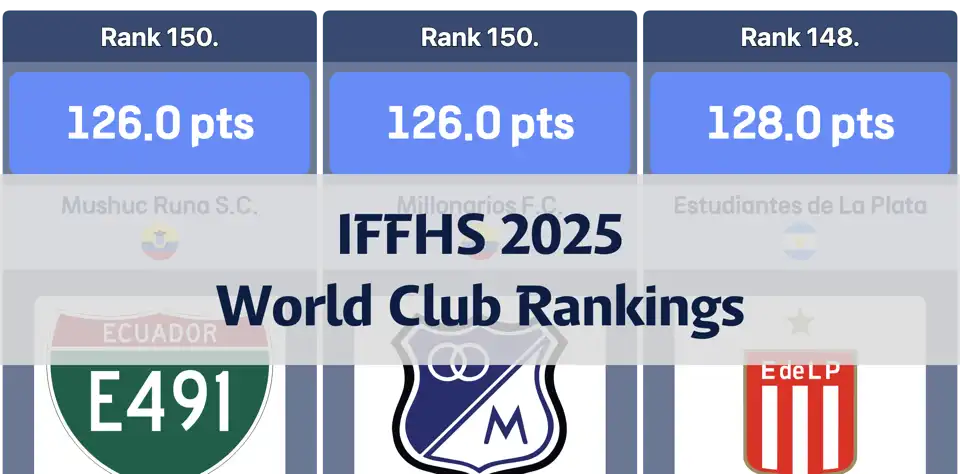 IFFHS 2025 World Club Rankings: Real Madrid Tops the List, European Clubs Dominate thumbnail image