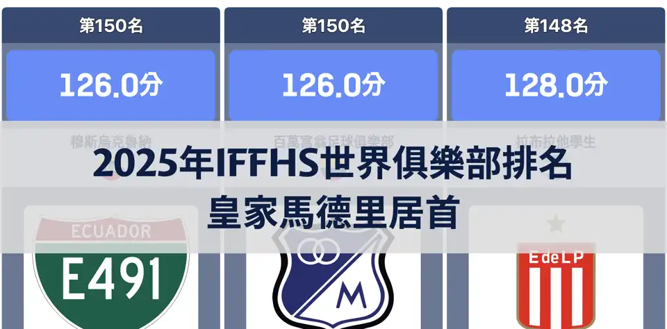 IFFHS公佈2025年世界足球俱樂部排名：皇家馬德里居首，歐洲球隊佔據主導地位 thumbnail image