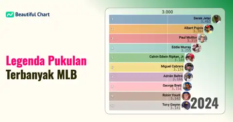 Legenda Pukulan Major League Baseball: Mengukir Sejarah Sejak 1970 thumbnail image