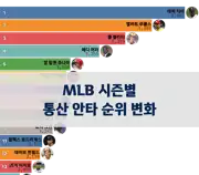 이전 포스트