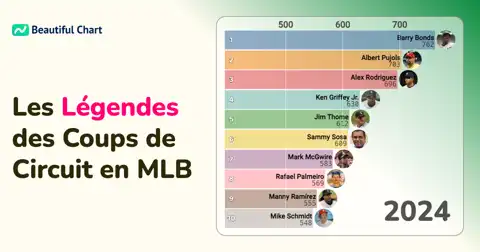 Classement des Meilleurs Frappeurs de Coups de Circuit en MLB : Les Légendes du Baseball depuis 1970 thumbnail image