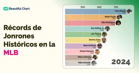 Grandes Hazañas: Los Récords Históricos de Jonrones en la MLB desde 1970 y su Evolución thumbnail image