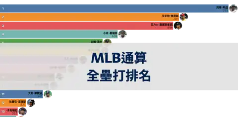 MLB歷年球季通算全壘打排名變化 thumbnail image