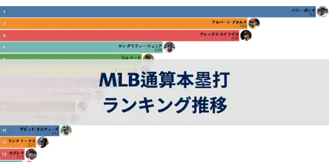MLB通算本塁打ランキングのシーズン別推移 thumbnail image