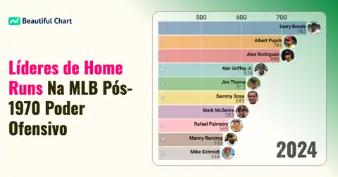Os Maiores Rebatedores de Home Runs na MLB Desde 1970: Um Olhar Sobre os Recordistas Históricos thumbnail image