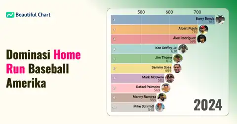 Peringkat Sepanjang Masa Home Run MLB Sejak 1970: Dominasi Pemukul Terkemuka thumbnail image