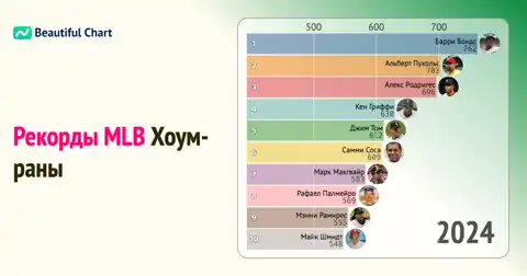 Эволюция рекордов по хоум-ранам в MLB: Сравнительный анализ с 1970 года thumbnail image