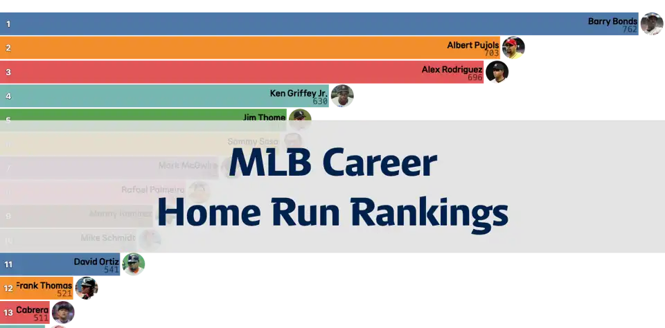 Changes in MLB Career Home Run Rankings by Season (Since 1970) thumbnail image