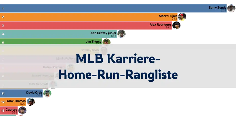 Veränderung der MLB-Karriere-Home-Run-Rangliste nach Saison (seit 1970) thumbnail image