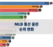 다음 포스트