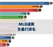 下一個帖子