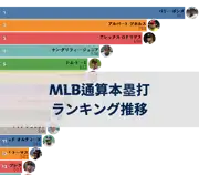 次の投稿