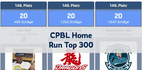 CPBL Karriere-Home-Run-Rangliste: Die Top 300 Power-Hitter in der Geschichte des taiwanischen Baseballs thumbnail image