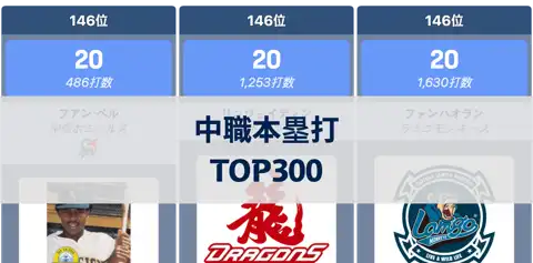 前の投稿