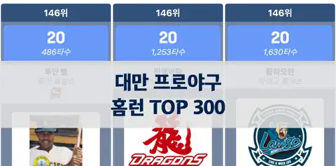 역대 홈런 타자들 총정리! 대만 프로야구 TOP 300 차트 thumbnail image